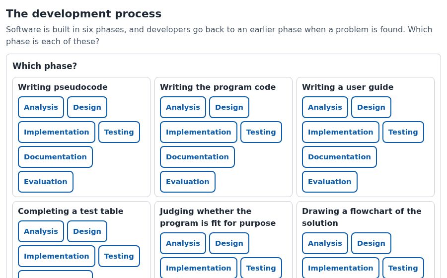 The The development process simulation