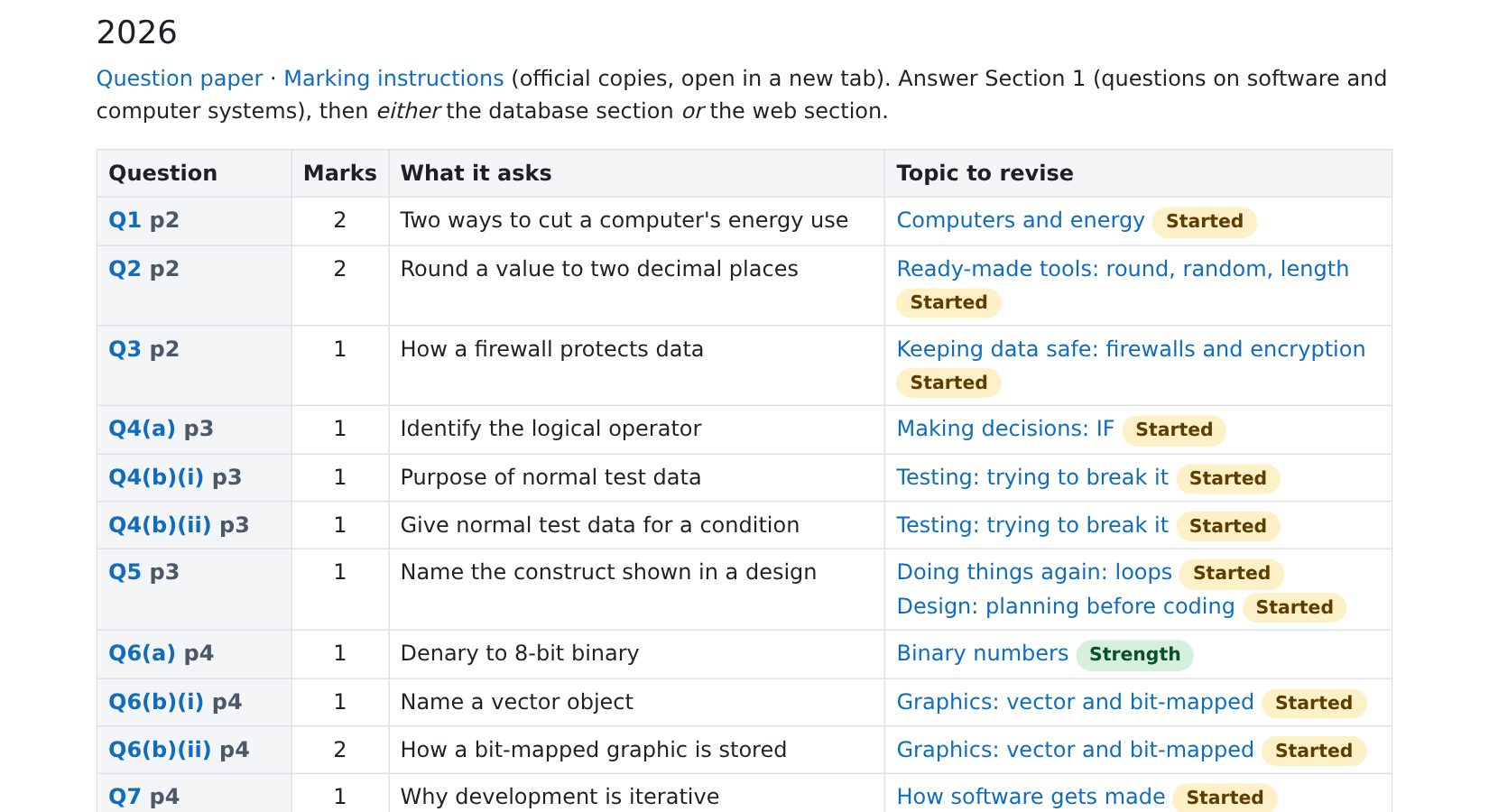 A table of 2026 past-paper questions, each matched to the topic to revise